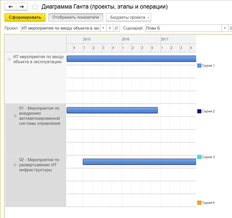 Диаграмма Ганта (проекты, этапы и операции)