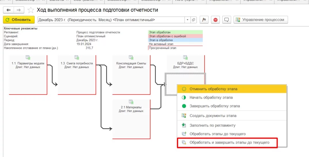 Ход выполнения процесса подготовки отчетности в 1С
