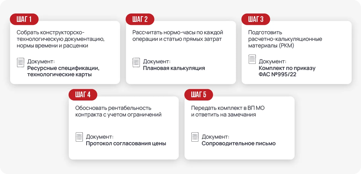 Обоснование плановых затрат перед военным представительством Минобороны