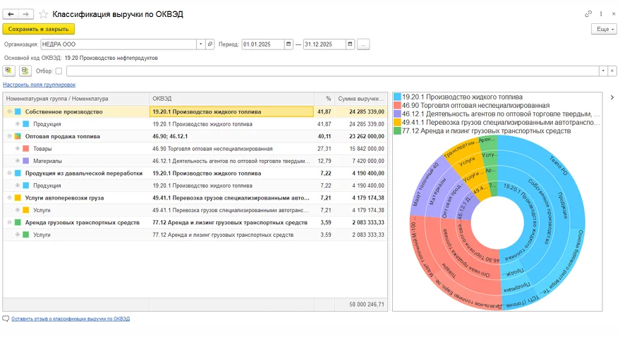 Классификация выручки по ОКВЭД