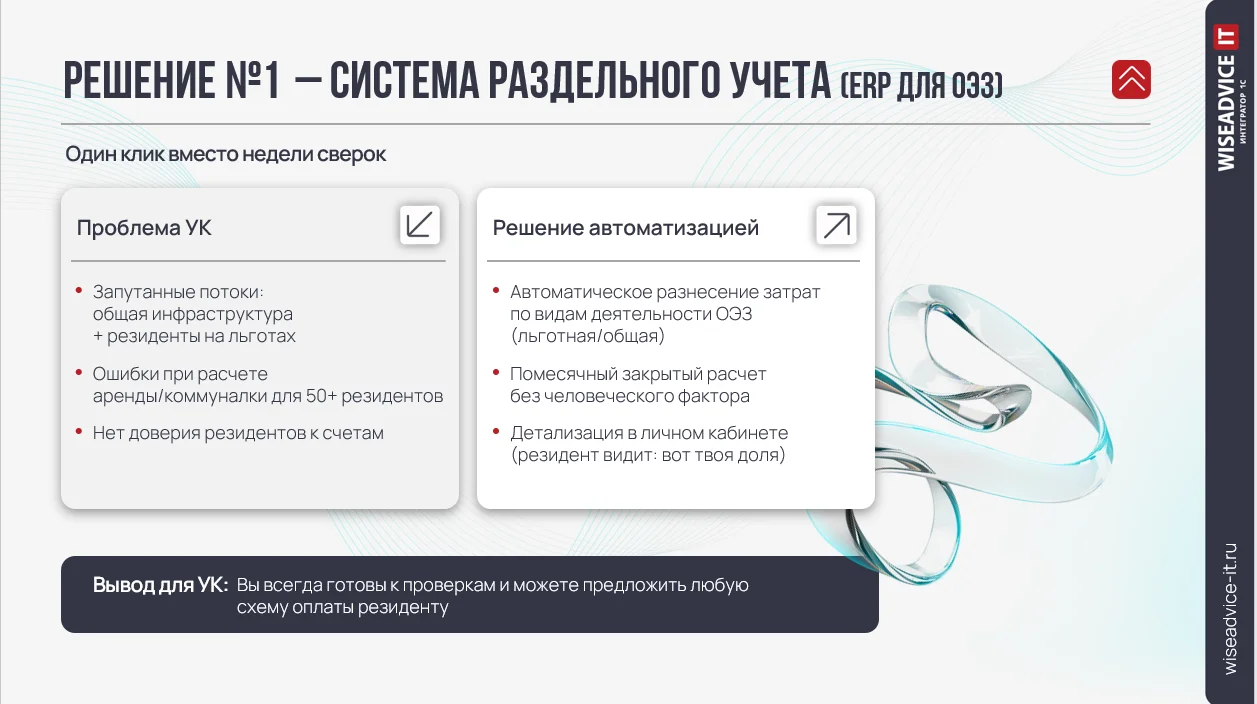 ERP для ОЭЗ