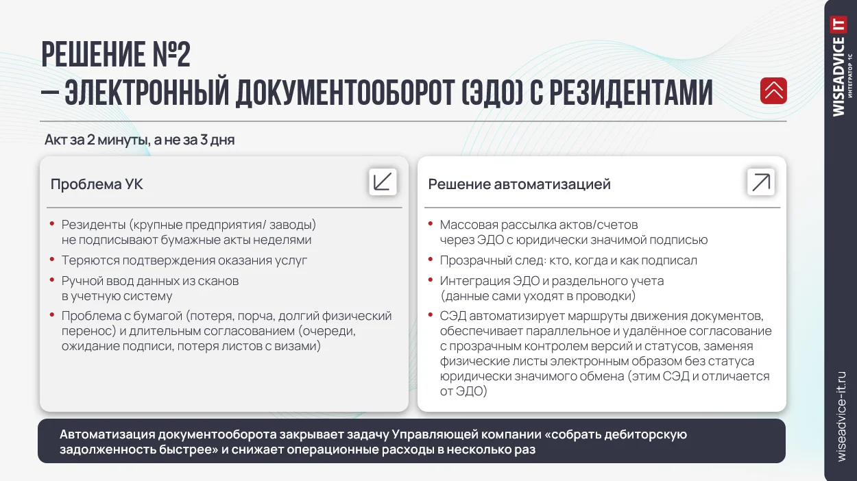 ЭДО с резидентами Особых экономических зон