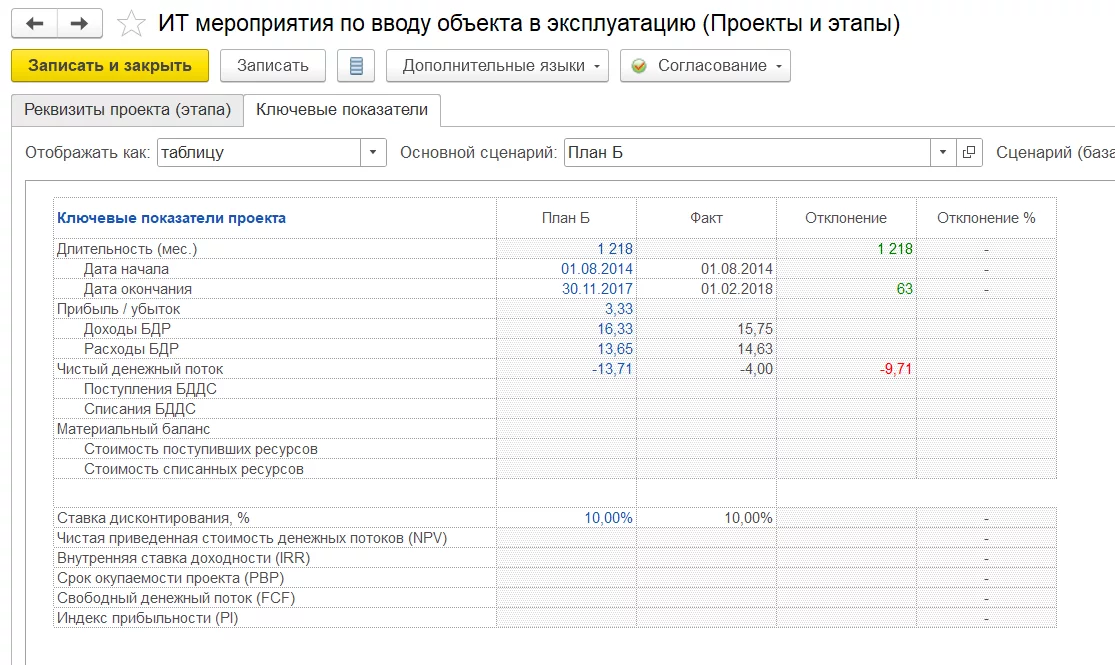 Оценка инвестпроекта в 1С Управление холдингом 3