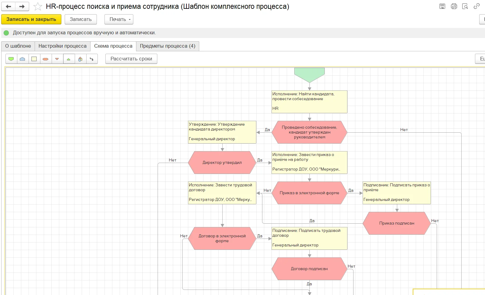 Схема бизнес-процесса в 1С:Документооборот