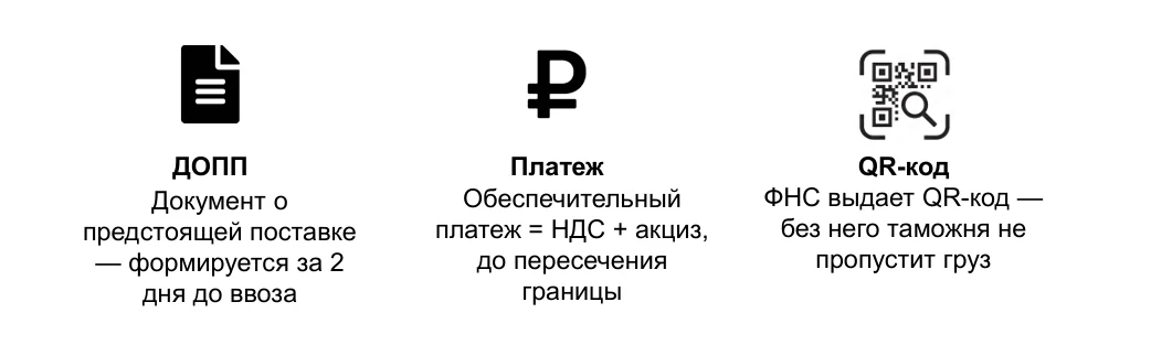 Ключевые документы СПОТ