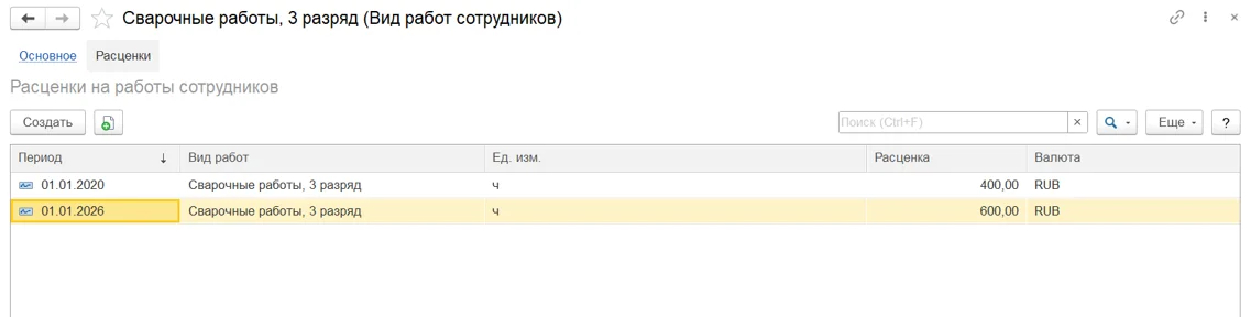 Вид работ сотрудников - Расценки