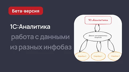 1С:Аналитика - новое в работе с данными из разных информационных баз