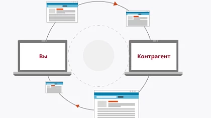 Упрощение процедуры роуминга между операторами Такском и СКБ Контур