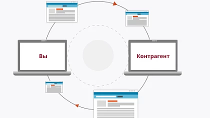 Упрощение процедуры роуминга между операторами Такском и СКБ Контур