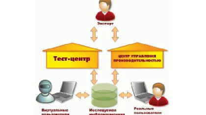 1С:КИП 2.1.8 – обновление нетиповых конфигураций и новшества сценарного тестирования