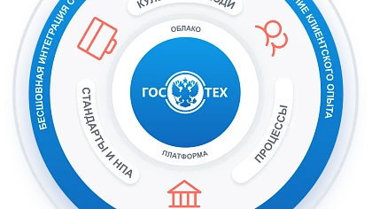 Гостех: все государственные ИС на единой платформе к 2024